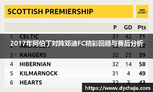 2017年阿伯丁对阵邓迪FC精彩回顾与赛后分析